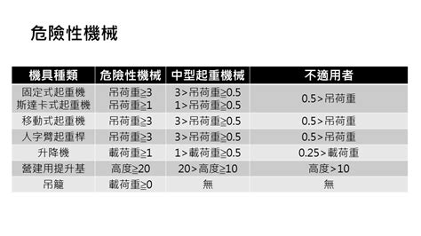 高壓電安全距離法規|職業安全衛生設施規則§264